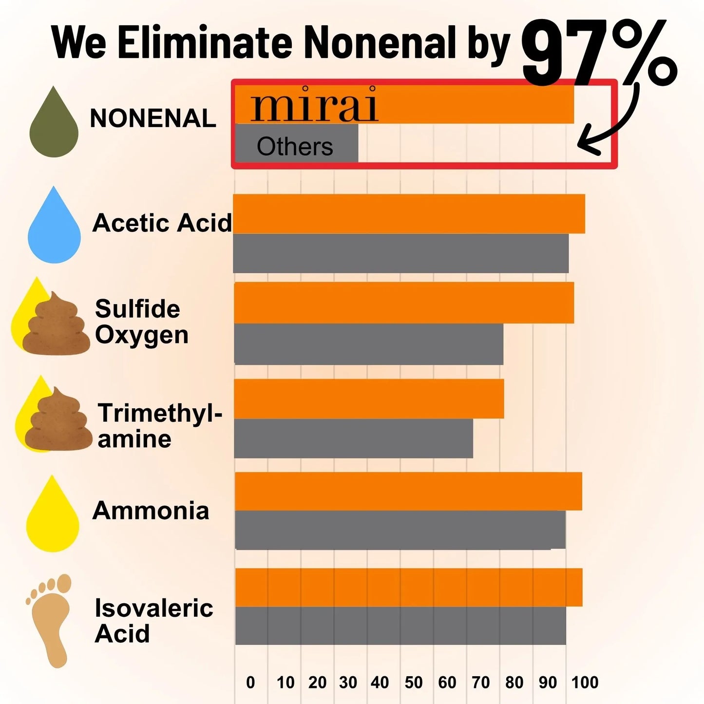 Purifying & Deodorizing Hair Conditioner