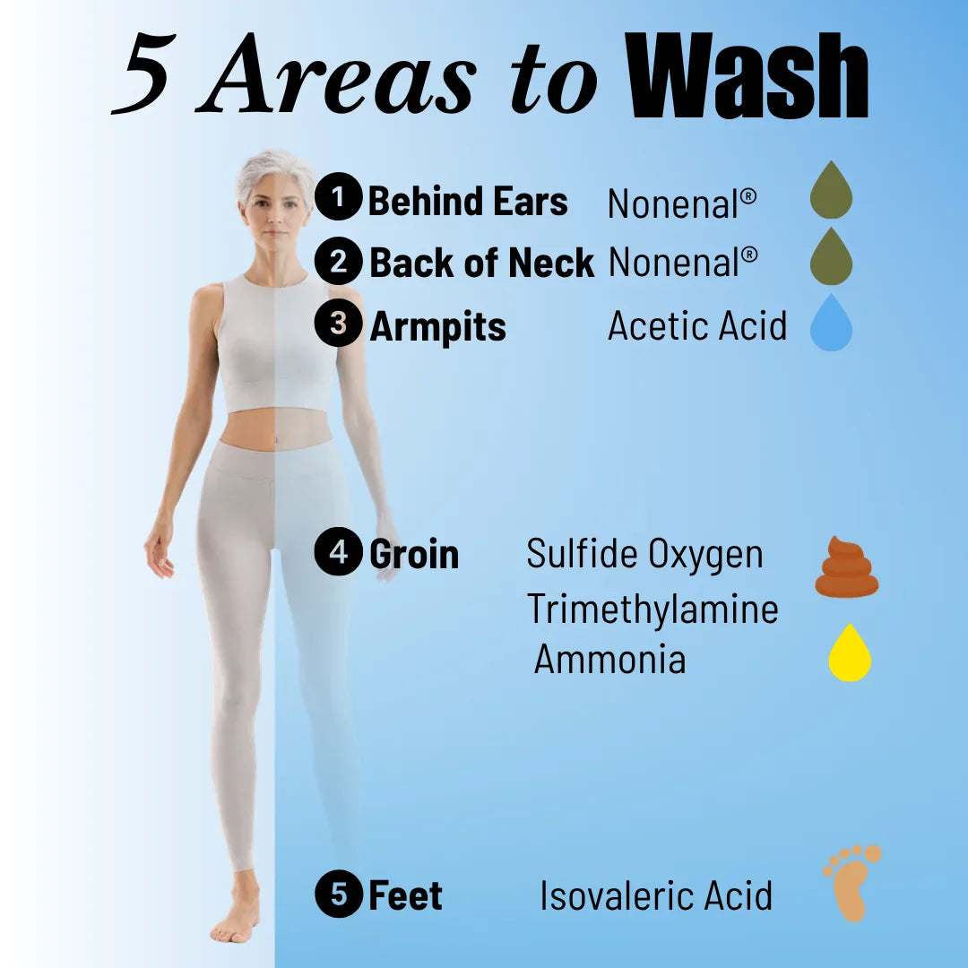 Complete Purifying Set
