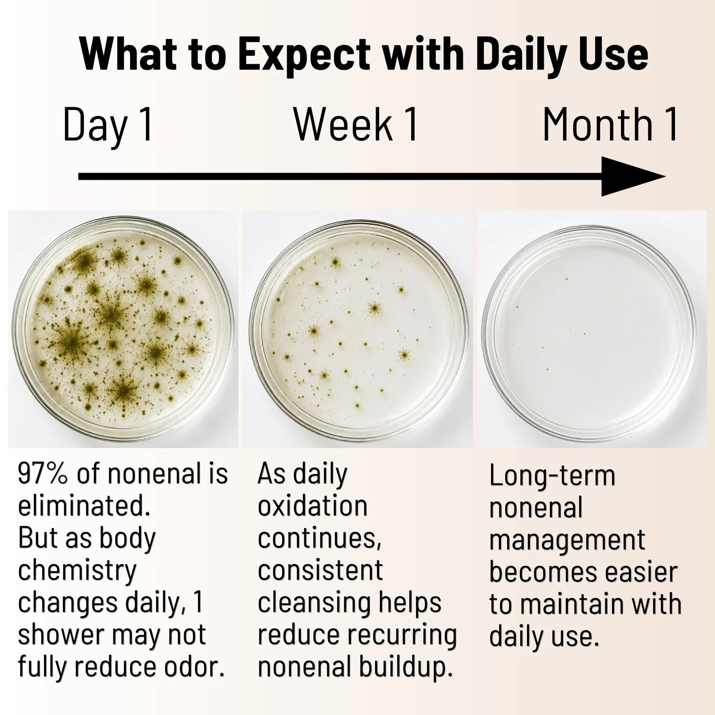 Purifying & Deodorizing Hair Conditioner