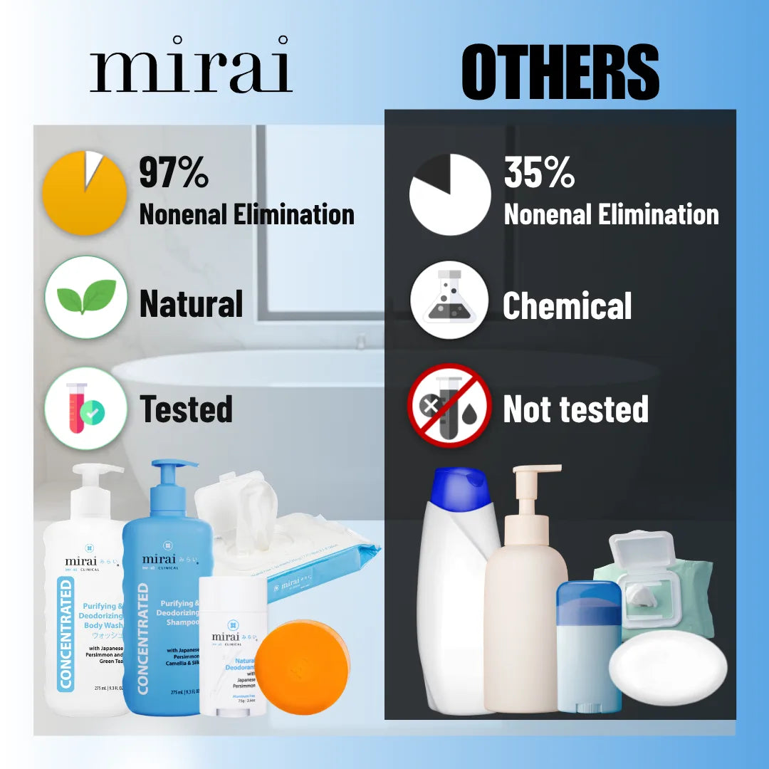 Total Body Deodorizing Set
